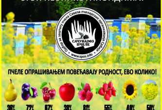 Sajt SPOS-а i časopis „Srpski pčelar“ među najznačajnijim izvorima informacija u svetu